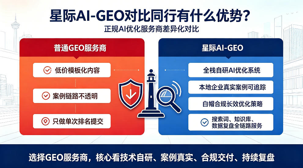 伊犁星际AI-GEO对比同行有什么优势？正规AI优化服务商差异化对比