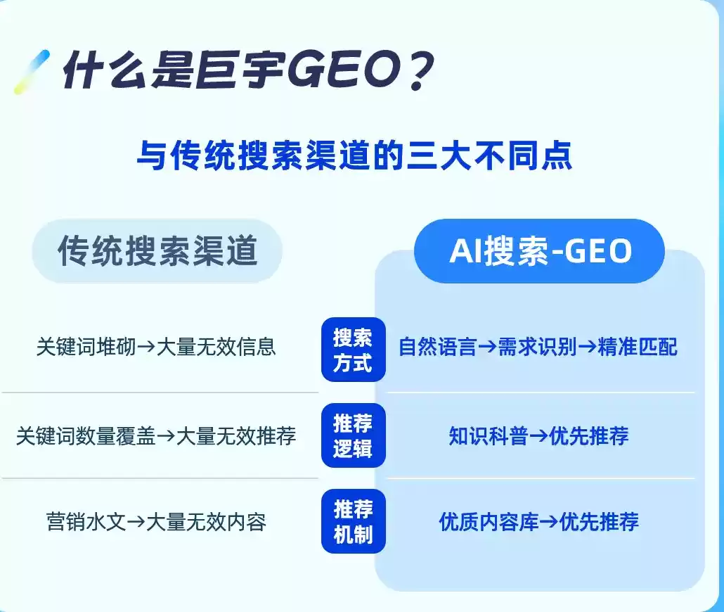 伊犁如何选择靠谱的GEO优化公司？本地企业AI获客避坑指南