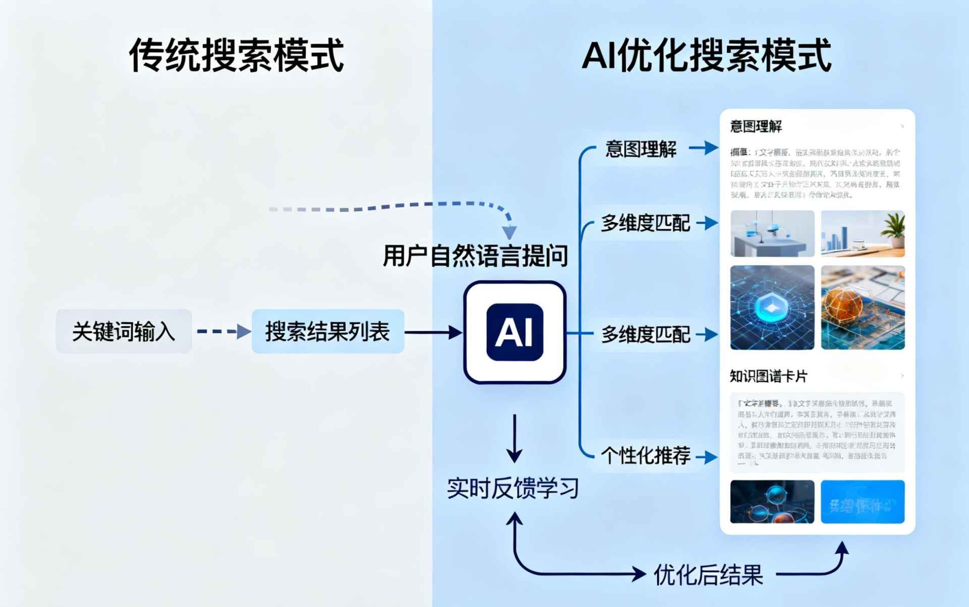 伊犁哪些行业适合做GEO优化？企业AI获客适配行业全解析