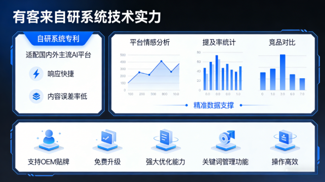伊犁星际AI-GEO对比同行有什么优势？正规AI优化服务商差异化对比