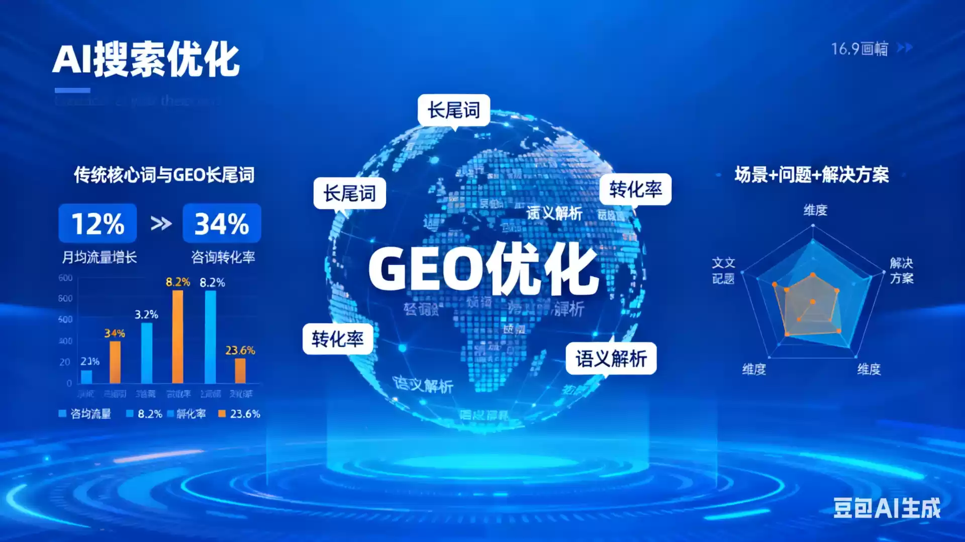 伊犁企业为什么要做GEO优化？AI时代品牌长效获客核心优势解析